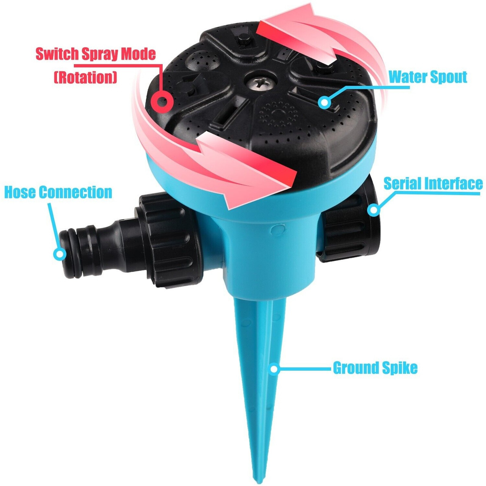 360 Degree Rotating Quick Conn - Gardening Yard Tools 评论和价格