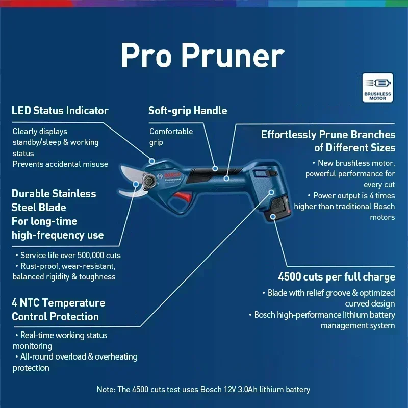 BOSCH Pro Pruner 12V Cordless  - Gardening Tools Electric 评论和价格